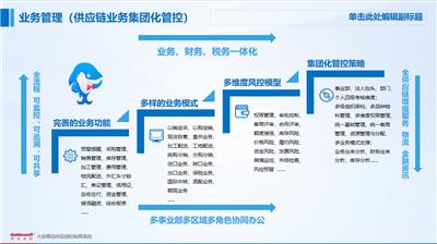 **的期现结合管理系统软件公司推荐