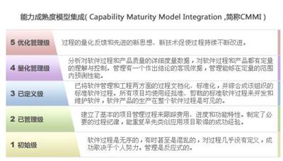 家具行业售后服务认证(五星、7星、10星)