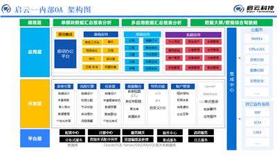 低代码开发平台：开启企业数字化转型新征程