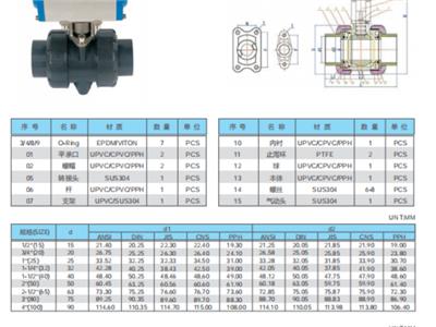 安徽节能阀门厂家 江苏三佑管道科技供应