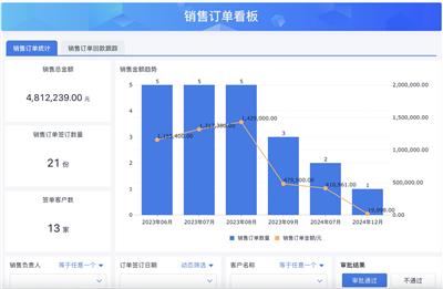 CRM客户管理系统：效果、选择与费用全解析