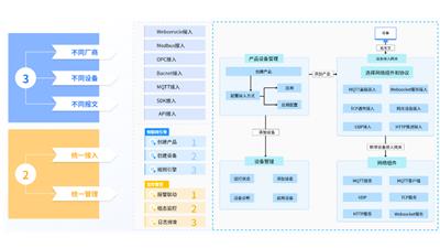 广东loT物联网服务商 真诚推荐 广东亿炼智能科技供应